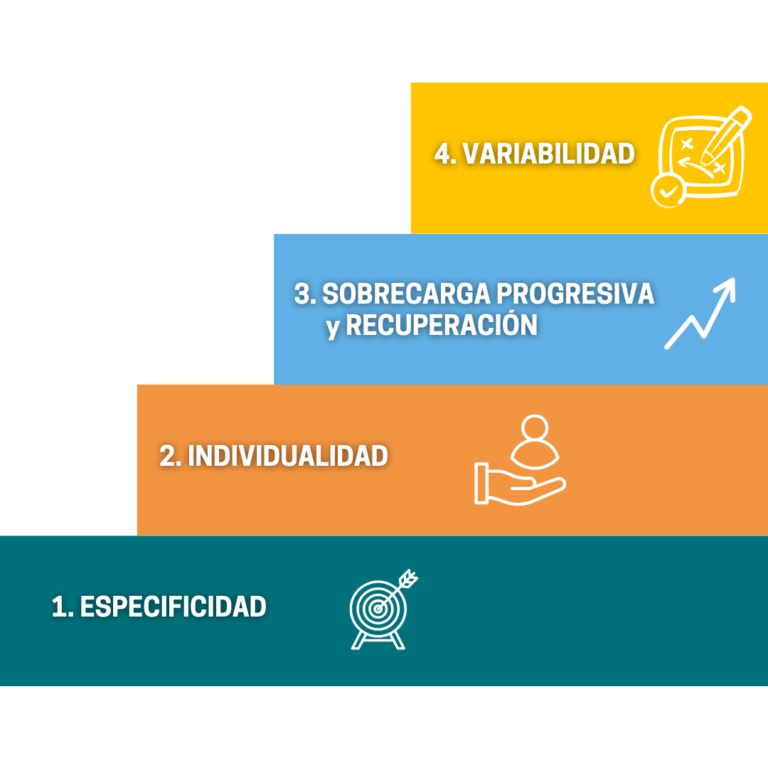 #6: Los 4 Principios del Entrenamiento: aplícalos bien y mejora